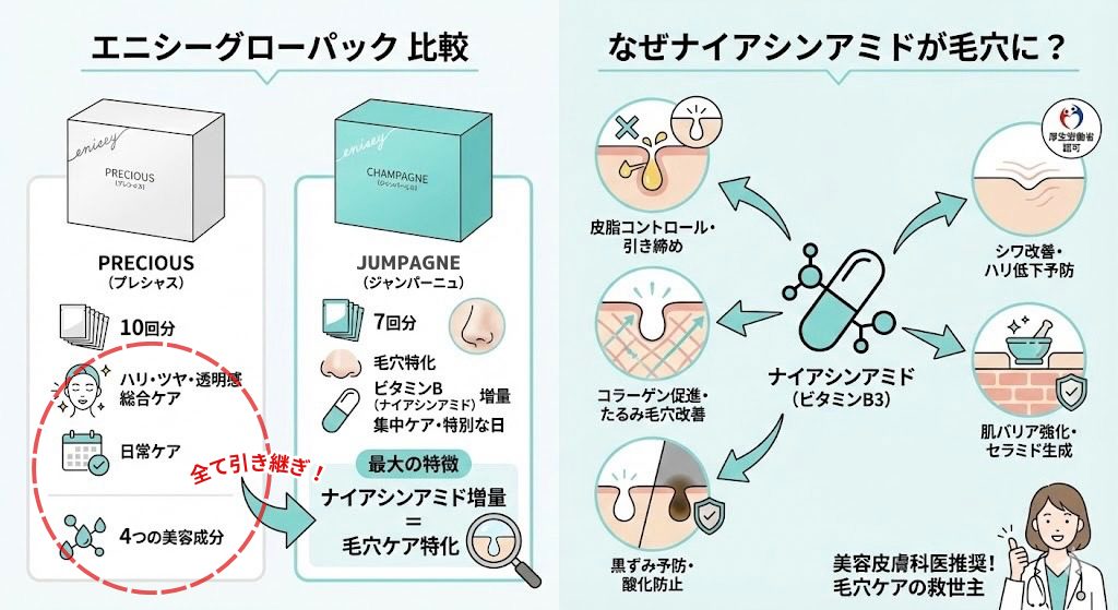 エニシーグローパック　ジャンパーニュ